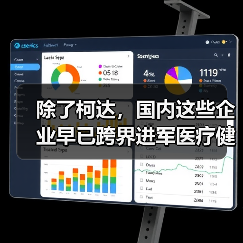 除了柯达，国内这些企业早已跨界进军医疗健康界（图2）