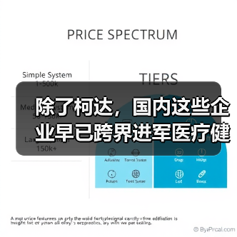 除了柯达，国内这些企业早已跨界进军医疗健康界（图3）