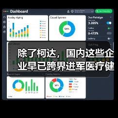 除了柯达，国内这些企业早已跨界进军医疗健康界（图4）