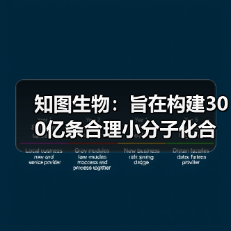 知图生物:旨在构建300亿条合理小分子化合物数据库(图3) 知图生物:旨在构建300亿条合理小分子化合物数据库(图3)
