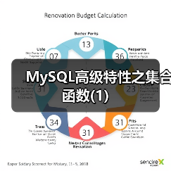 MySQL高级特性之集合函数(1)(图2) MySQL高级特性之集合函数(1)(图2)