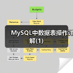 MySQL中数据表操作详解(1)（图3）