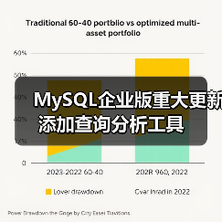 MySQL企业版重大更新 添加查询分析工具(图1) MySQL企业版重大更新 添加查询分析工具(图1)