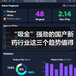 “吸金”强劲的国产新药行业这三个趋势值得注意（图2）