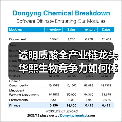 透明质酸全产业链龙头 华熙生物竞争力如何体现（图3）