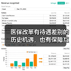 医保改革有待遇差别的历史机遇,也有保障互补的市场动力(图4) 医保改革有待遇差别的历史机遇,也有保障互补的市场动力(图4)