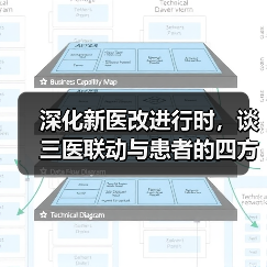 深化新医改进行时，谈三医联动与患者的四方利益协调（图1）