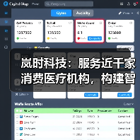 岚时科技:服务近千家消费医疗机构,构建智能运营和营销方案(图3) 岚时科技:服务近千家消费医疗机构,构建智能运营和营销方案(图3)