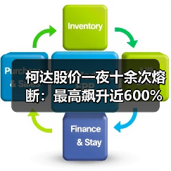 柯达股价一夜十余次熔断:最高飙升近600%(图4) 柯达股价一夜十余次熔断:最高飙升近600%(图4)
