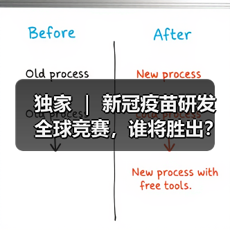 独家 | 新冠疫苗研发全球竞赛,谁将胜出?(图1) 独家 | 新冠疫苗研发全球竞赛,谁将胜出?(图1)