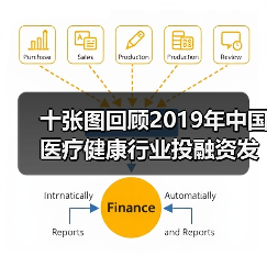 十张图回顾2019年中国医疗健康行业投融资发展现状（图3）