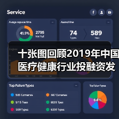 十张图回顾2019年中国医疗健康行业投融资发展现状（图2）