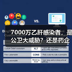 7000万乙肝感染者,是公卫大威胁?还是药企业大机遇?(图2) 7000万乙肝感染者,是公卫大威胁?还是药企业大机遇?(图2)