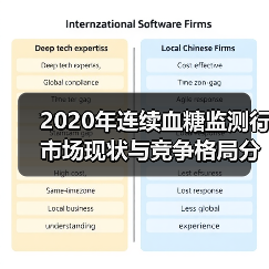 2020年连续血糖监测行市场现状与竞争格局分析(图4) 2020年连续血糖监测行市场现状与竞争格局分析(图4)