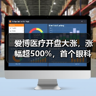爱博医疗开盘大涨,涨幅超500%,首个眼科医疗器械企业登陆科创板(图4) 爱博医疗开盘大涨,涨幅超500%,首个眼科医疗器械企业登陆科创板(图4)