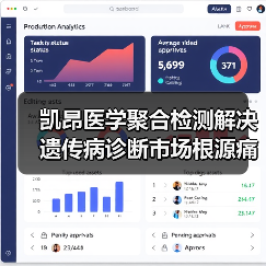 凯昂医学聚合检测解决遗传病诊断市场根源痛点(图2) 凯昂医学聚合检测解决遗传病诊断市场根源痛点(图2)