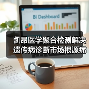 凯昂医学聚合检测解决遗传病诊断市场根源痛点(图3) 凯昂医学聚合检测解决遗传病诊断市场根源痛点(图3)
