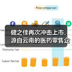 健之佳再次冲击上市，源自云南的医药零售企业这次能成功吗？（图1）