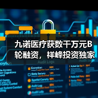 九诺医疗获数千万元B轮融资,祥峰投资独家领投(图2) 九诺医疗获数千万元B轮融资,祥峰投资独家领投(图2)