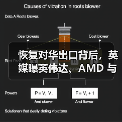恢复对华出口背后，英媒曝英伟达、AMD 与美政府达成“史无前例”协议（图4）