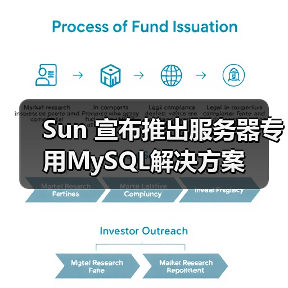 Sun 宣布推出服务器专用MySQL解决方案(图3) Sun 宣布推出服务器专用MySQL解决方案(图3)