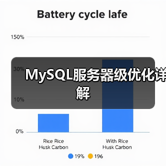 MySQL服务器级优化详解（图3）