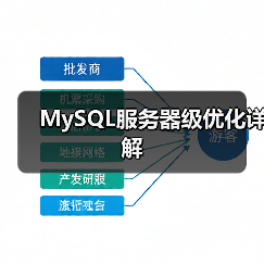 MySQL服务器级优化详解（图4）