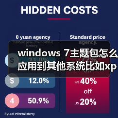 windows 7主题包怎么应用到其他系统比如xp或Linux系统等等（图3）