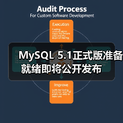 MySQL 5.1正式版准备就绪即将公开发布（图4）