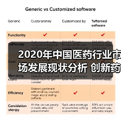 2020年中国医药行业市场发展现状分析 创新药物报销范围扩大（图3）