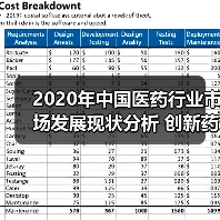2020年中国医药行业市场发展现状分析 创新药物报销范围扩大（图4）