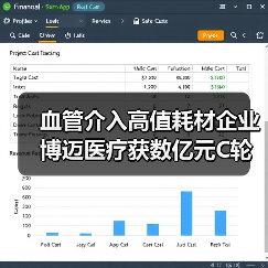 血管介入高值耗材企业博迈医疗获数亿元C轮融资,目标国产替代(图3) 血管介入高值耗材企业博迈医疗获数亿元C轮融资,目标国产替代(图3)