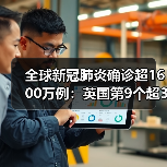 全球新冠肺炎确诊超1600万例:英国第9个超30万例(图3) 全球新冠肺炎确诊超1600万例:英国第9个超30万例(图3)
