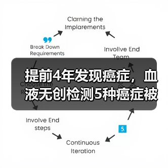 提前4年发现癌症,血液无创检测5种癌症被验证丨专访鹍远基因CEO(图4) 提前4年发现癌症,血液无创检测5种癌症被验证丨专访鹍远基因CEO(图4)