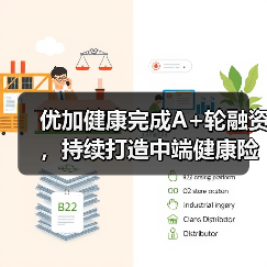 优加健康完成A+轮融资，持续打造中端健康险产品创新（图4）