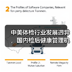 中美体检行业发展迥异,国内检后健康管理机遇已至(图4) 中美体检行业发展迥异,国内检后健康管理机遇已至(图4)