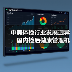 中美体检行业发展迥异,国内检后健康管理机遇已至(图3) 中美体检行业发展迥异,国内检后健康管理机遇已至(图3)