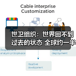 世卫组织:世界回不到过去的状态 全球约一半新冠病例集中在3个国家(图1) 世卫组织:世界回不到过去的状态 全球约一半新冠病例集中在3个国家(图1)