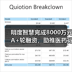 明度智慧完成8000万元A+轮融资,助推医药行业转型(图4) 明度智慧完成8000万元A+轮融资,助推医药行业转型(图4)