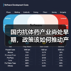 国内抗体药产业尚处早期,政策该如何推动产业健康发展?(图3) 国内抗体药产业尚处早期,政策该如何推动产业健康发展?(图3)