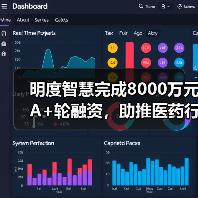 明度智慧完成8000万元A+轮融资,助推医药行业转型(图1) 明度智慧完成8000万元A+轮融资,助推医药行业转型(图1)