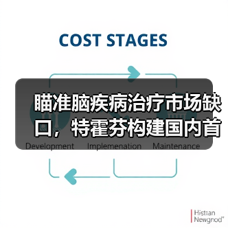 瞄准脑疾病治疗市场缺口,特霍芬构建国内首个AI数字药系统(图2) 瞄准脑疾病治疗市场缺口,特霍芬构建国内首个AI数字药系统(图2)