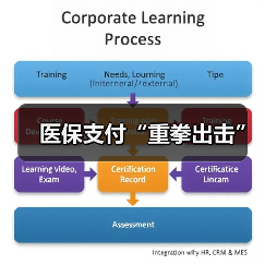 医保支付“重拳出击”（图4）