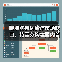 瞄准脑疾病治疗市场缺口,特霍芬构建国内首个AI数字药系统(图1) 瞄准脑疾病治疗市场缺口,特霍芬构建国内首个AI数字药系统(图1)
