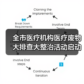 全市医疗机构医疗废物大排查大整治活动启动（图1）