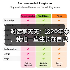 对话李天天：这20年来，我们一直生长在自己的曲线中（图2）
