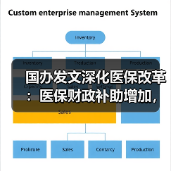 国办发文深化医保改革:医保财政补助增加,引入社会力量(图1) 国办发文深化医保改革:医保财政补助增加,引入社会力量(图1)