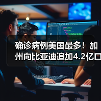 确诊病例美国最多!加州向比亚迪追加4.2亿口罩订单 价值22亿元(图3) 确诊病例美国最多!加州向比亚迪追加4.2亿口罩订单 价值22亿元(图3)