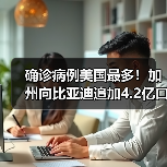 确诊病例美国最多!加州向比亚迪追加4.2亿口罩订单 价值22亿元(图4) 确诊病例美国最多!加州向比亚迪追加4.2亿口罩订单 价值22亿元(图4)