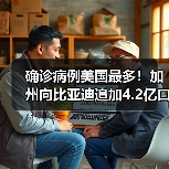 确诊病例美国最多!加州向比亚迪追加4.2亿口罩订单 价值22亿元(图1) 确诊病例美国最多!加州向比亚迪追加4.2亿口罩订单 价值22亿元(图1)